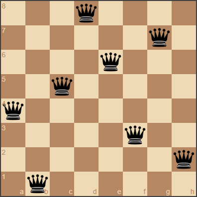 Solution to 8-Queens Puzzle